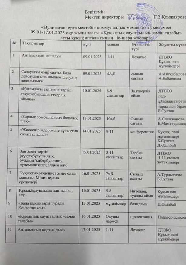 Директордың тәрбие ісі жөніндегі орынбасары Г.Қ.Мухамеджанова
