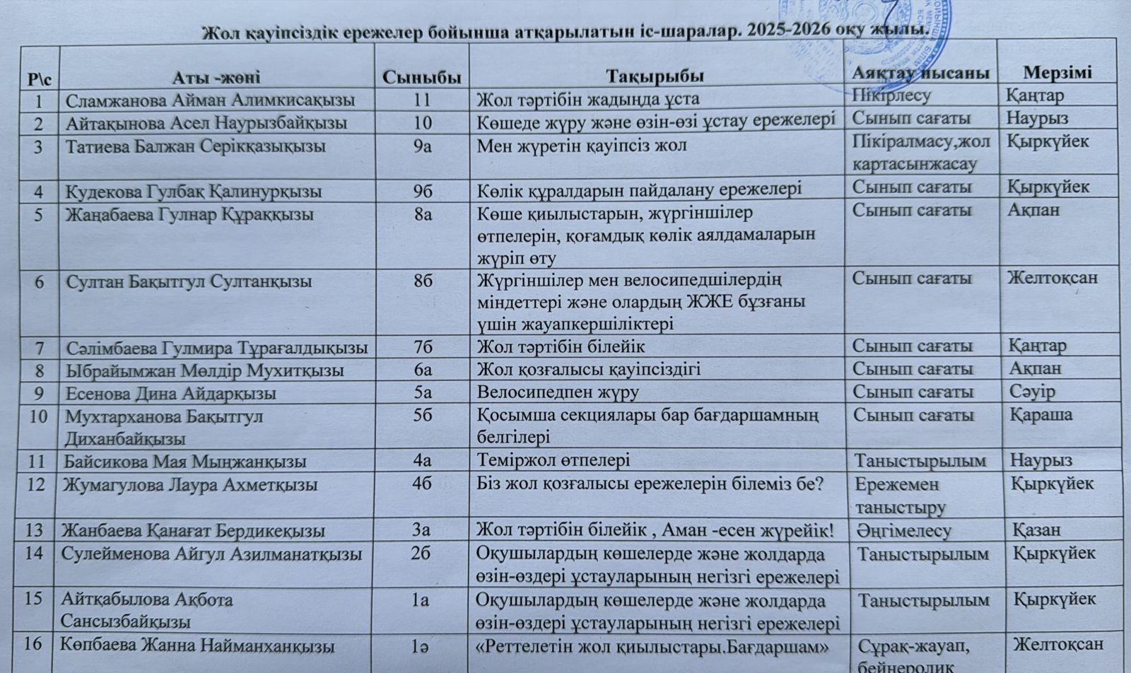 Директордың тәрбие ісі жөніндегі орынбасары Мухамеджанова Гулнар Қалибекқызы