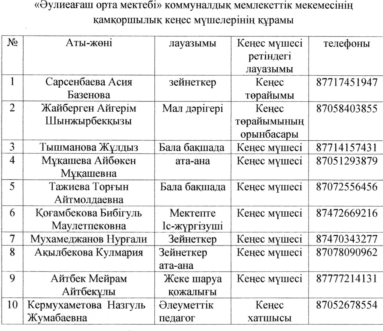 Әлеуметтік педагог Кермухаметова Назгуль