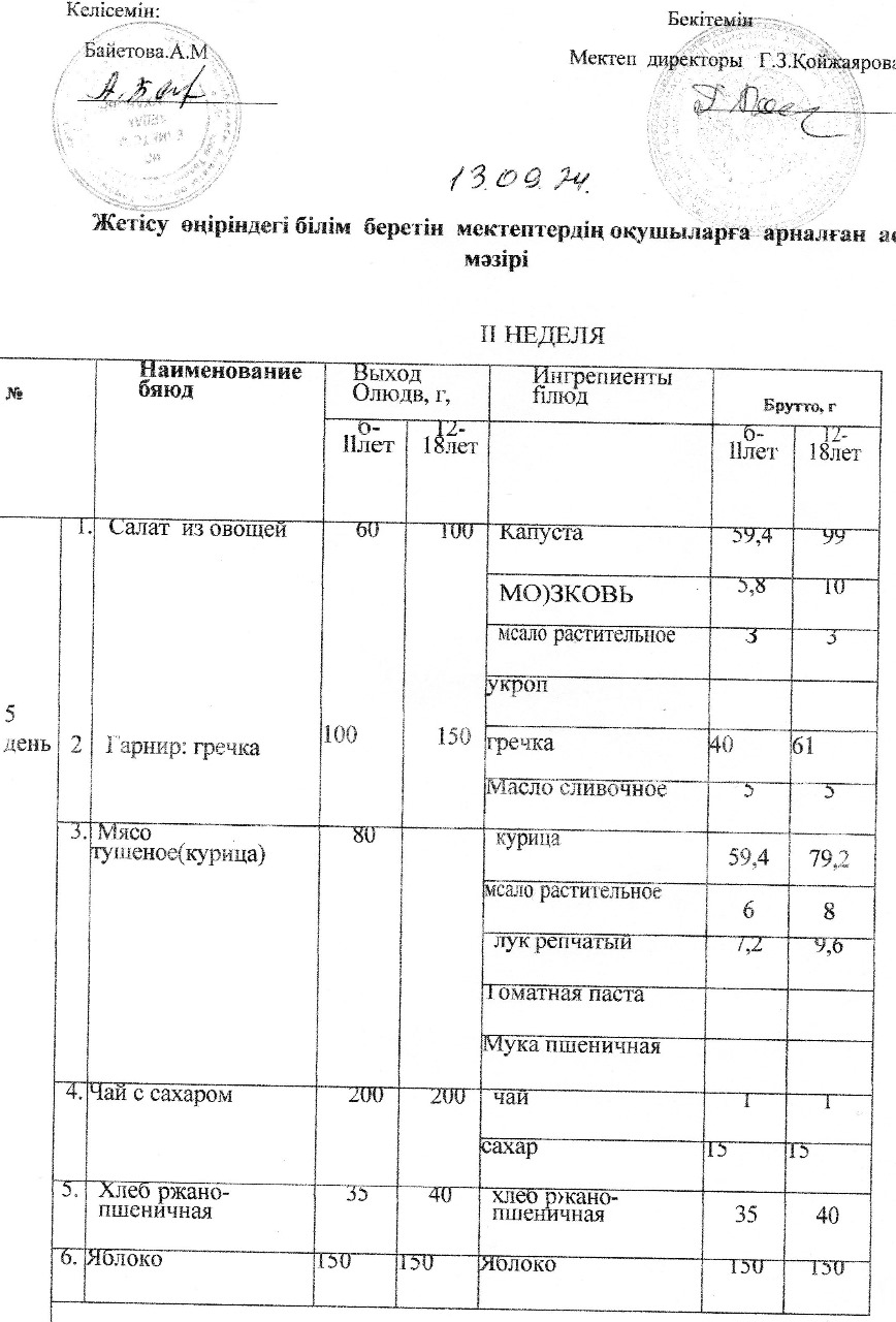 Әлеуметтік педагог Кермухаметова Назгуль