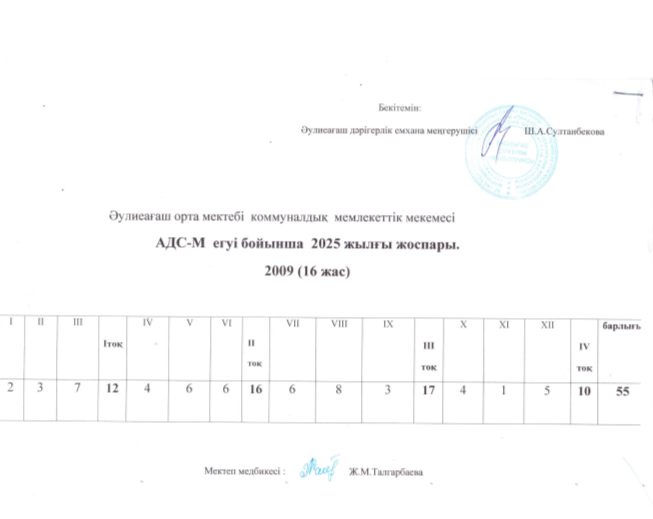 Мектеп медбикесі Талғарбаева Ж