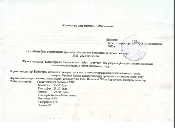 "Зерде"бірлестігінің жетекшісі Көдекова Г
