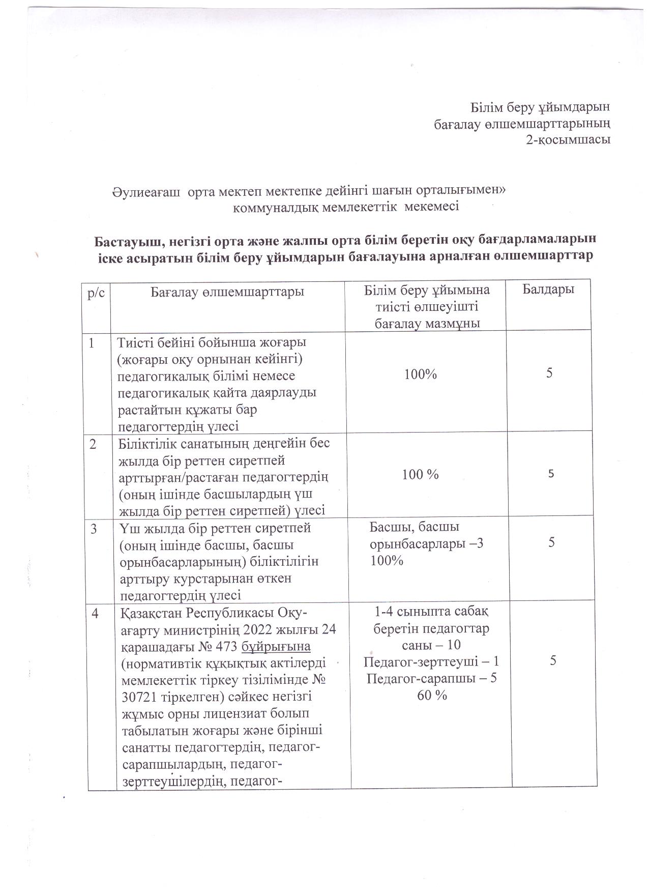 Әдістемелік ісі жөніндегі орынбасары Тоқабаева Тотыгул